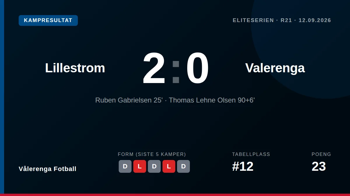 Vålerenga Fotball: result card