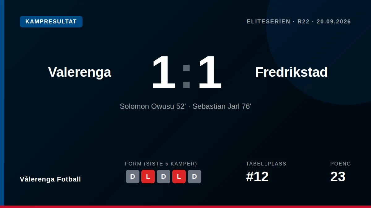 Vålerenga Fotball: result card