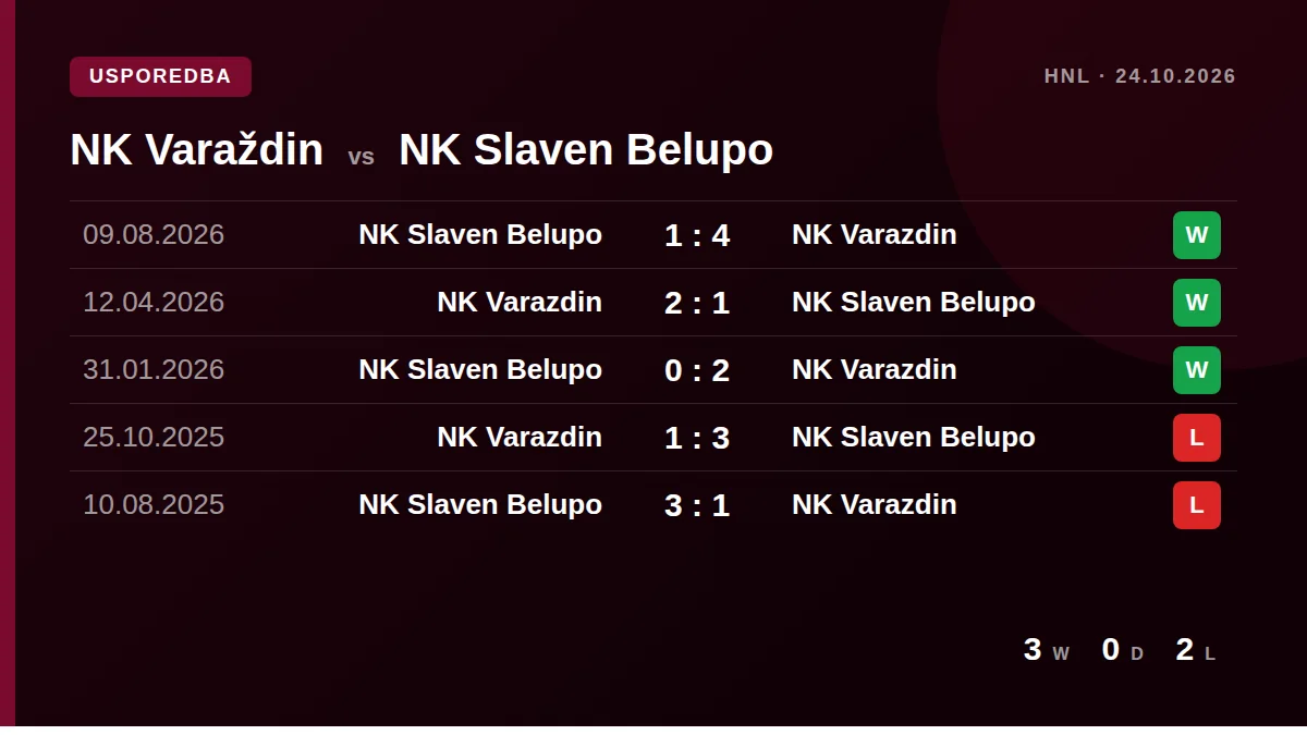 NK Varaždin: h2h card