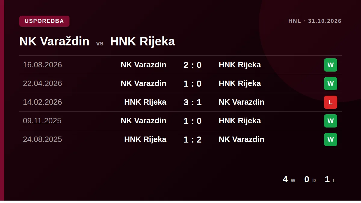 NK Varaždin: h2h card