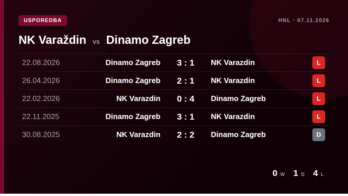 NK Varaždin: h2h card