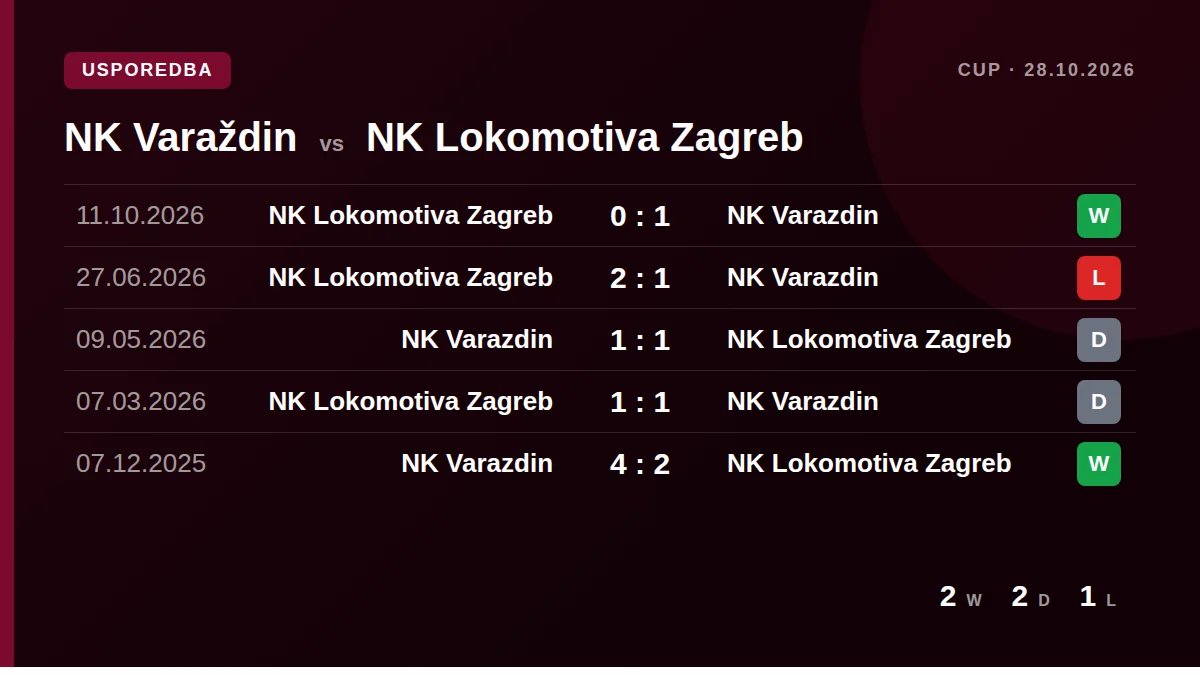 NK Varaždin: h2h card