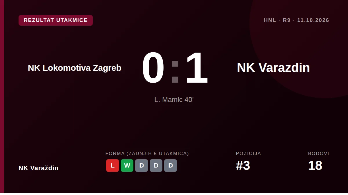 NK Varaždin: result card