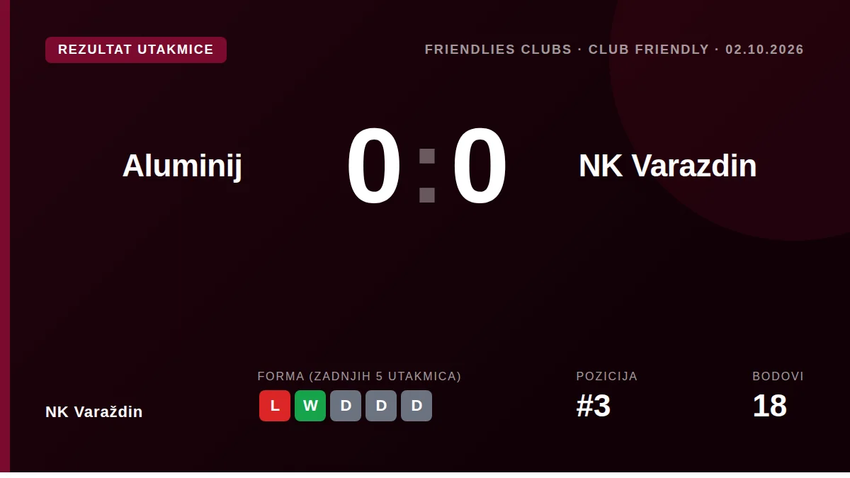 NK Varaždin: result card