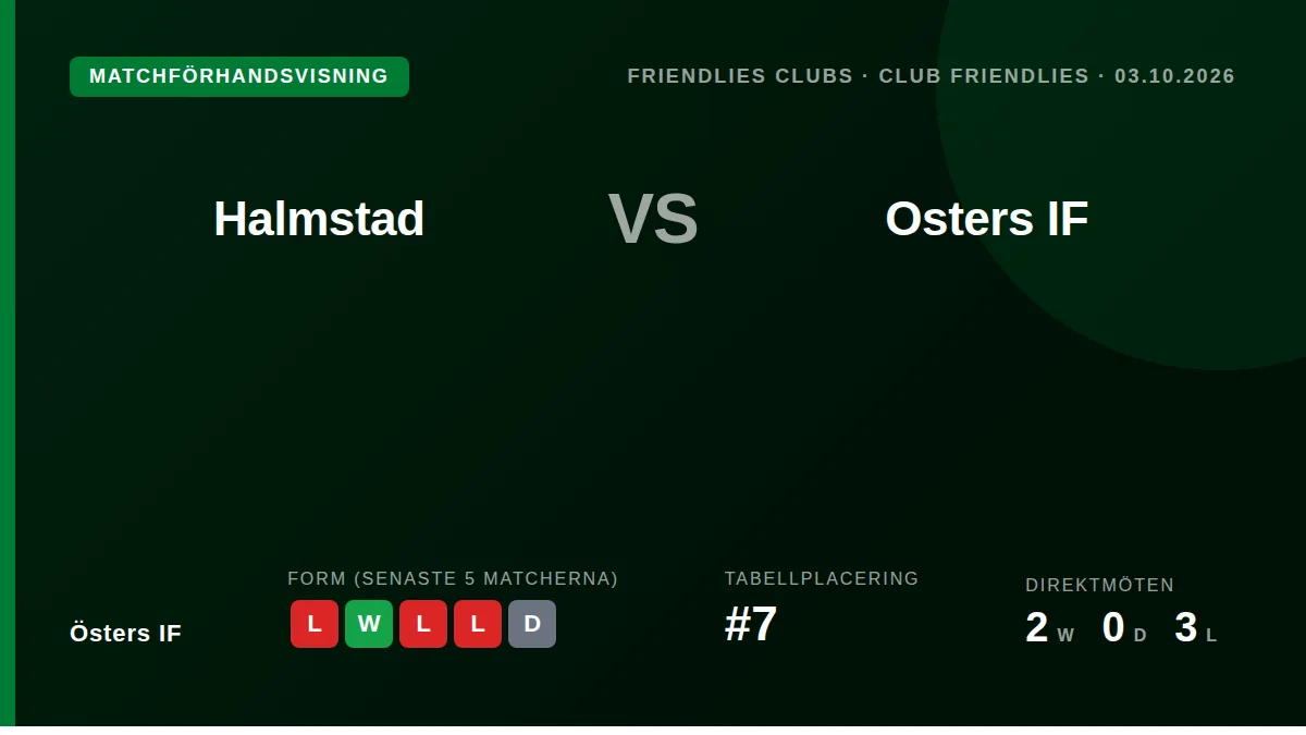 Östers IF spelar en vänskapsmatch mot Halmstad på fredag för att hitta rytm efter en tuff period med fyra förluster på de...