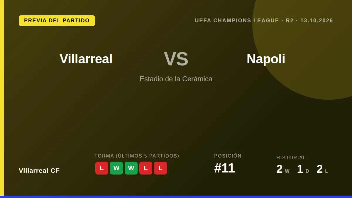 El Villarreal CF, undécimo en La Liga, se enfrenta al Napoli este martes en la Cerámica buscando reacción tras la derrota...