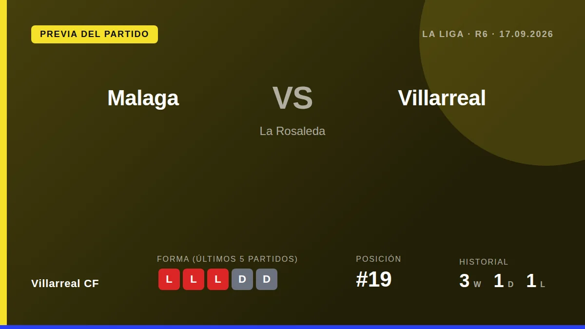 El Villarreal CF, decimonoveno con solo dos puntos, visita al Málaga este miércoles en un duelo clave para intentar...