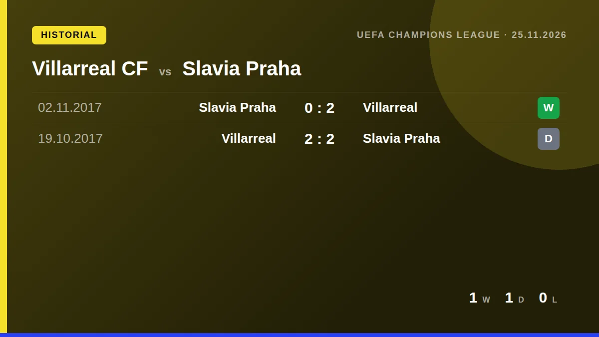 Villarreal CF: h2h card