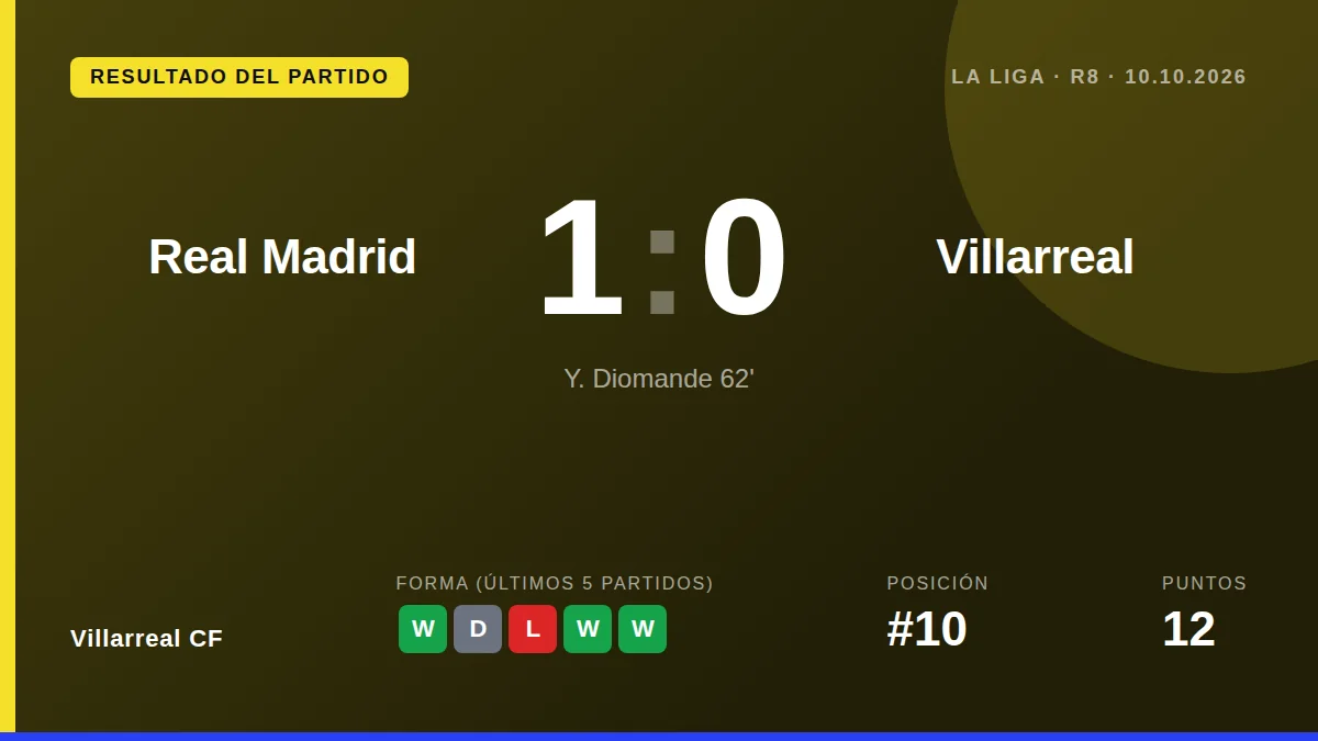 Villarreal CF: result card