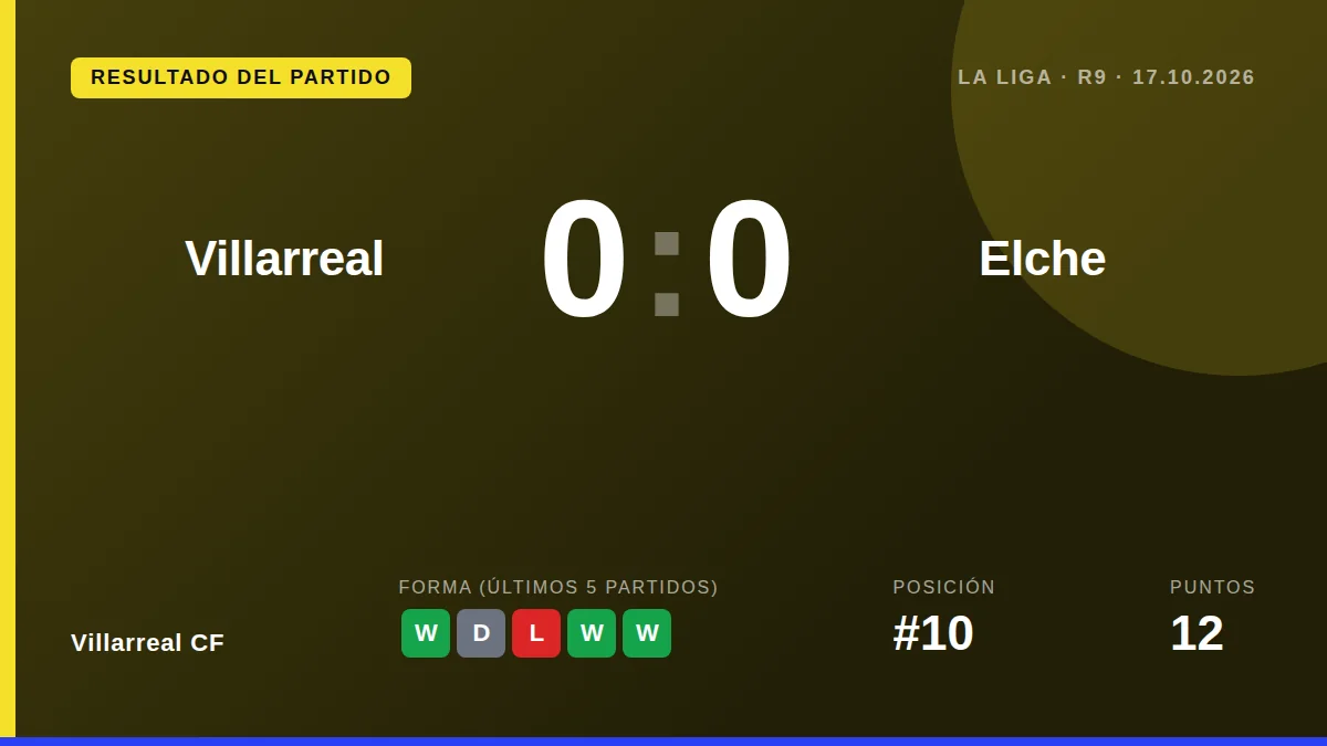 Villarreal CF: result card