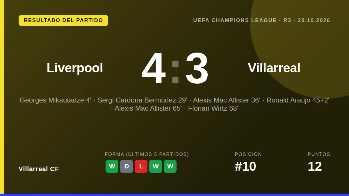 Villarreal CF: result card