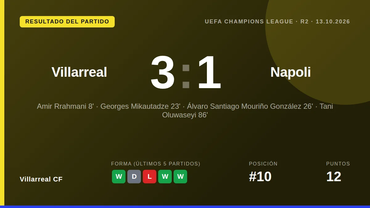 Villarreal CF: result card