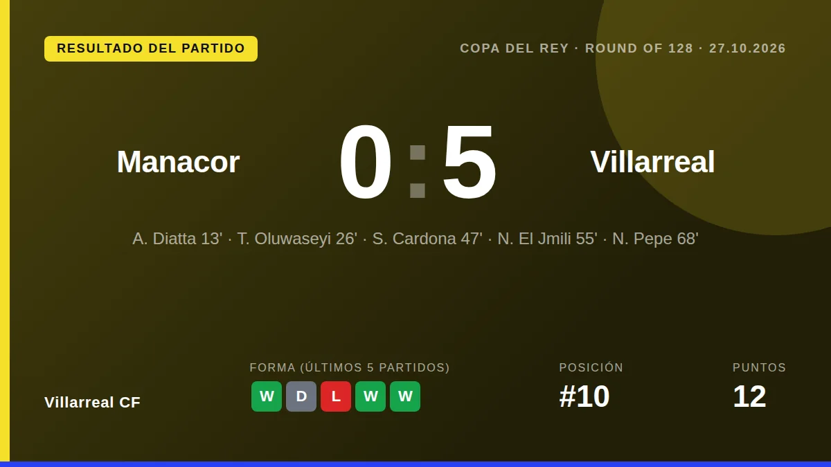 Villarreal CF: result card