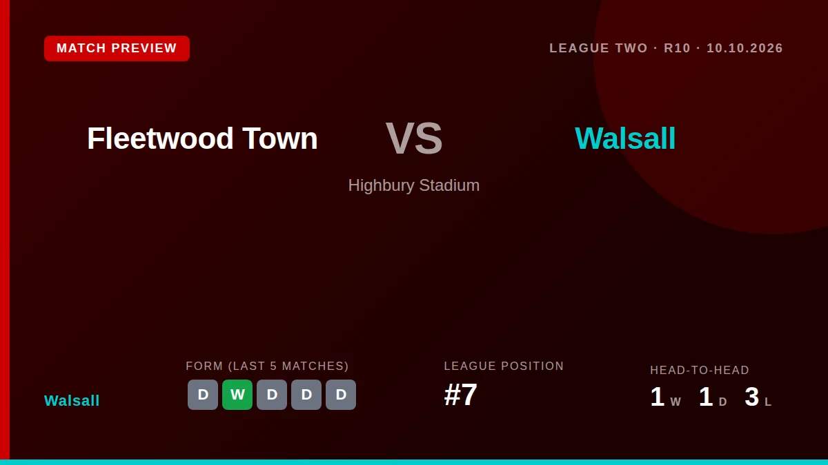 Walsall, seventh in League Two, visit 18th-placed Fleetwood Town this Saturday looking to build on a recent draw and move...