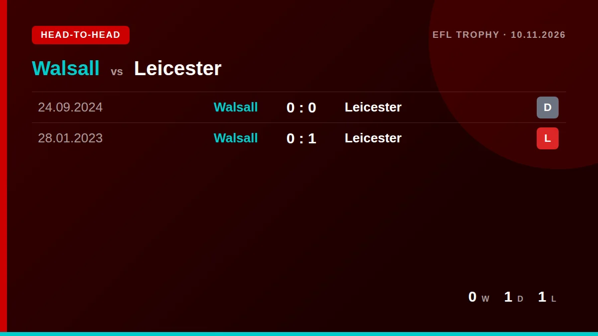 Walsall: h2h card