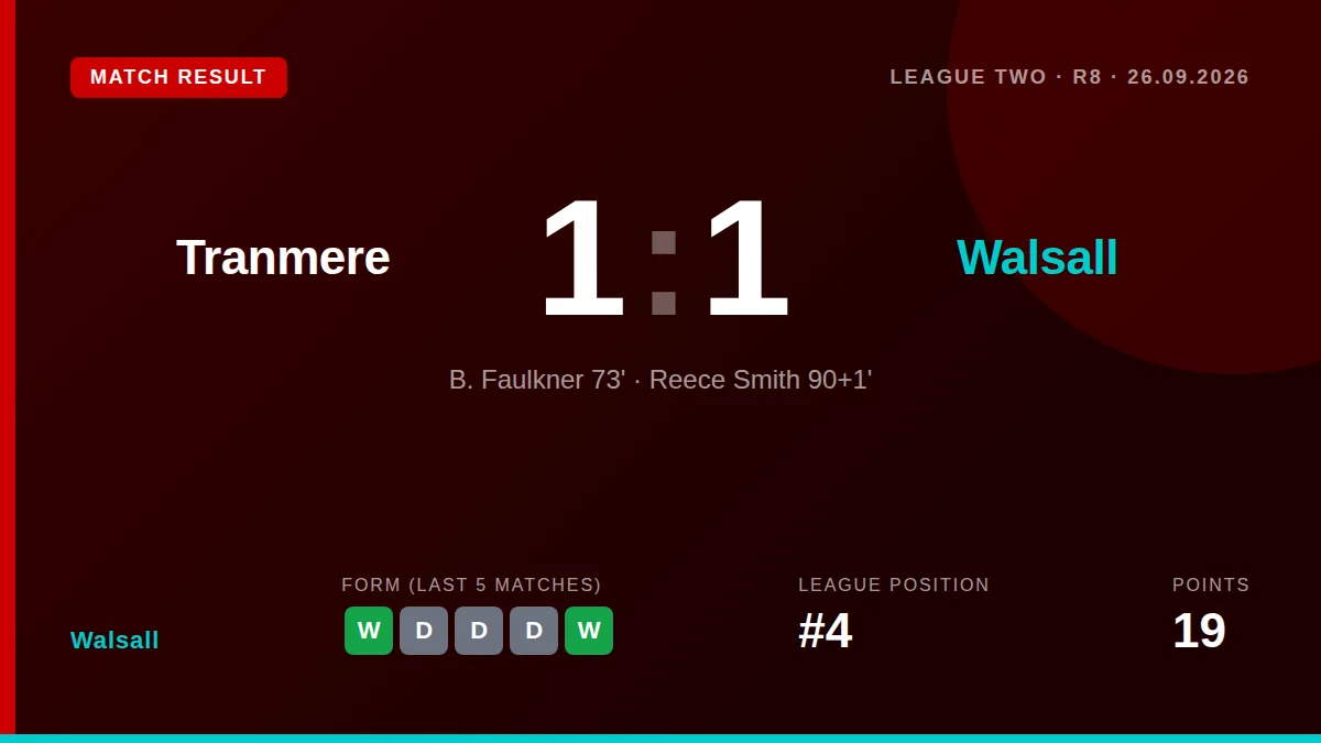 Walsall: result card