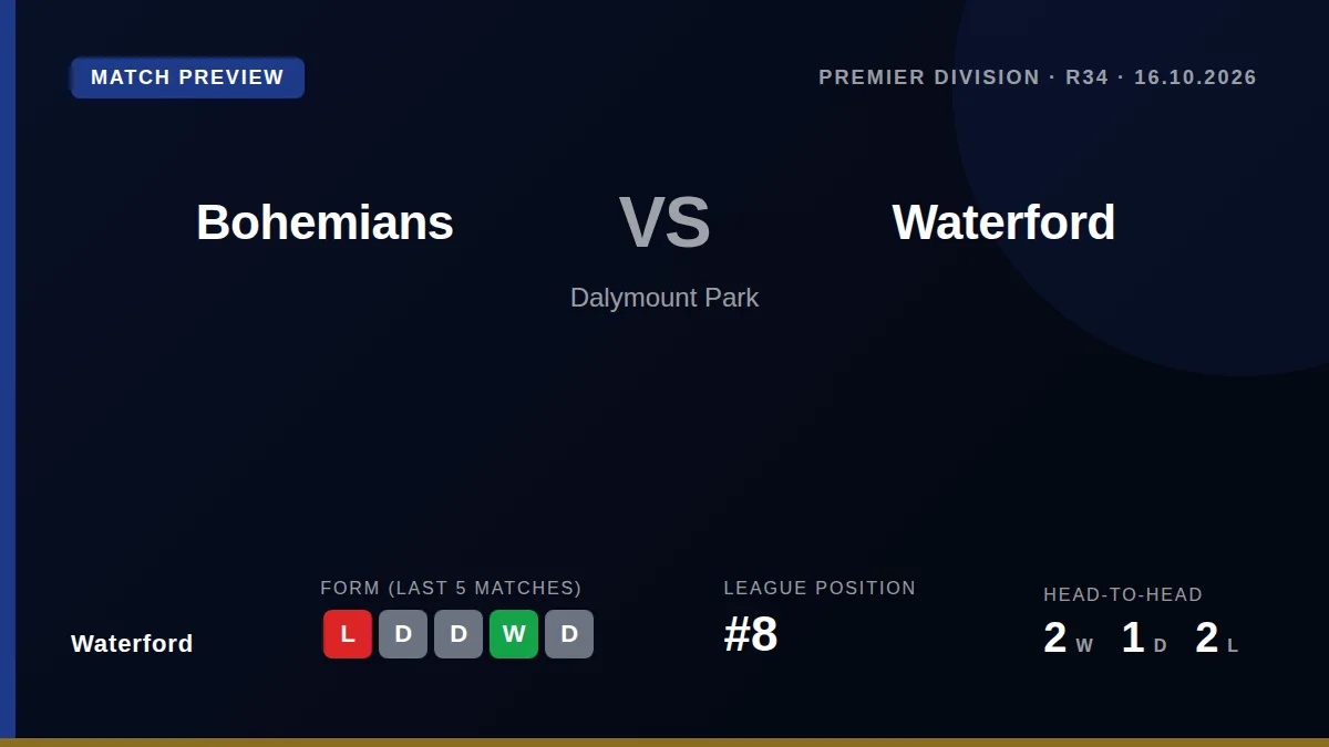 Waterford visit Bohemians on Friday aiming to turn a recent 2-0 cup win into valuable league points