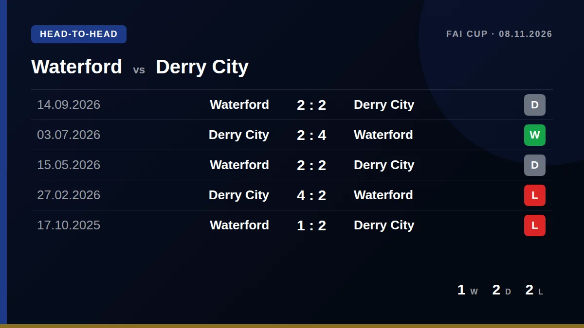Waterford: h2h card