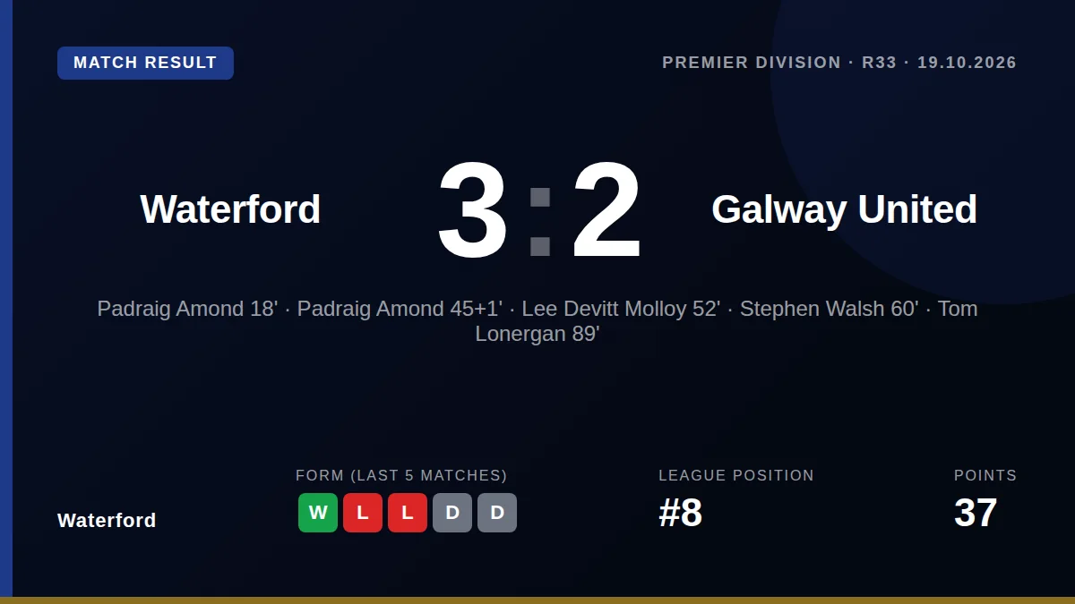 Waterford: result card