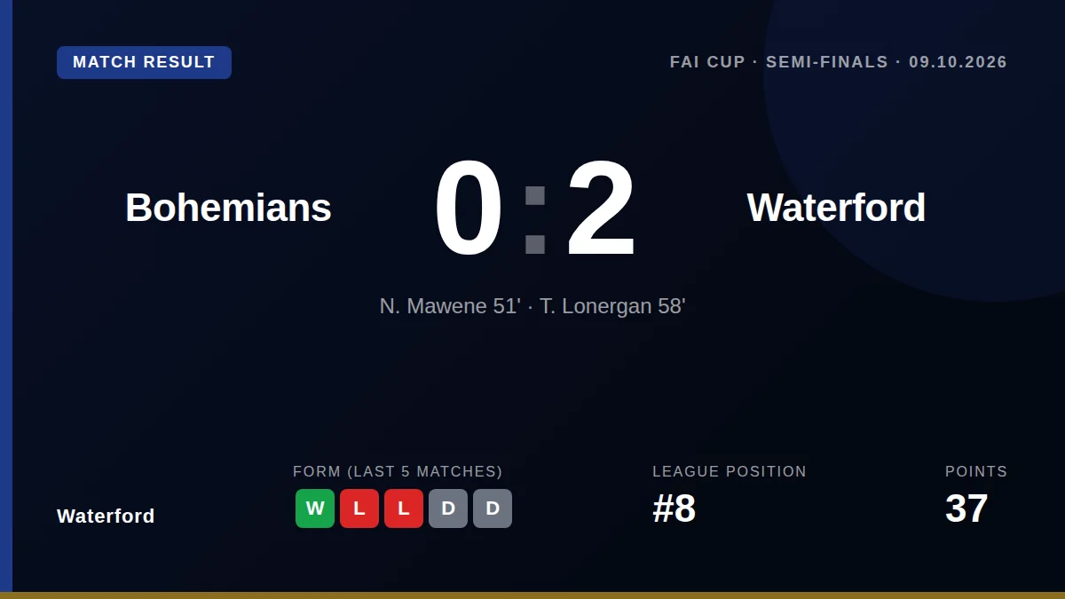 Waterford: result card