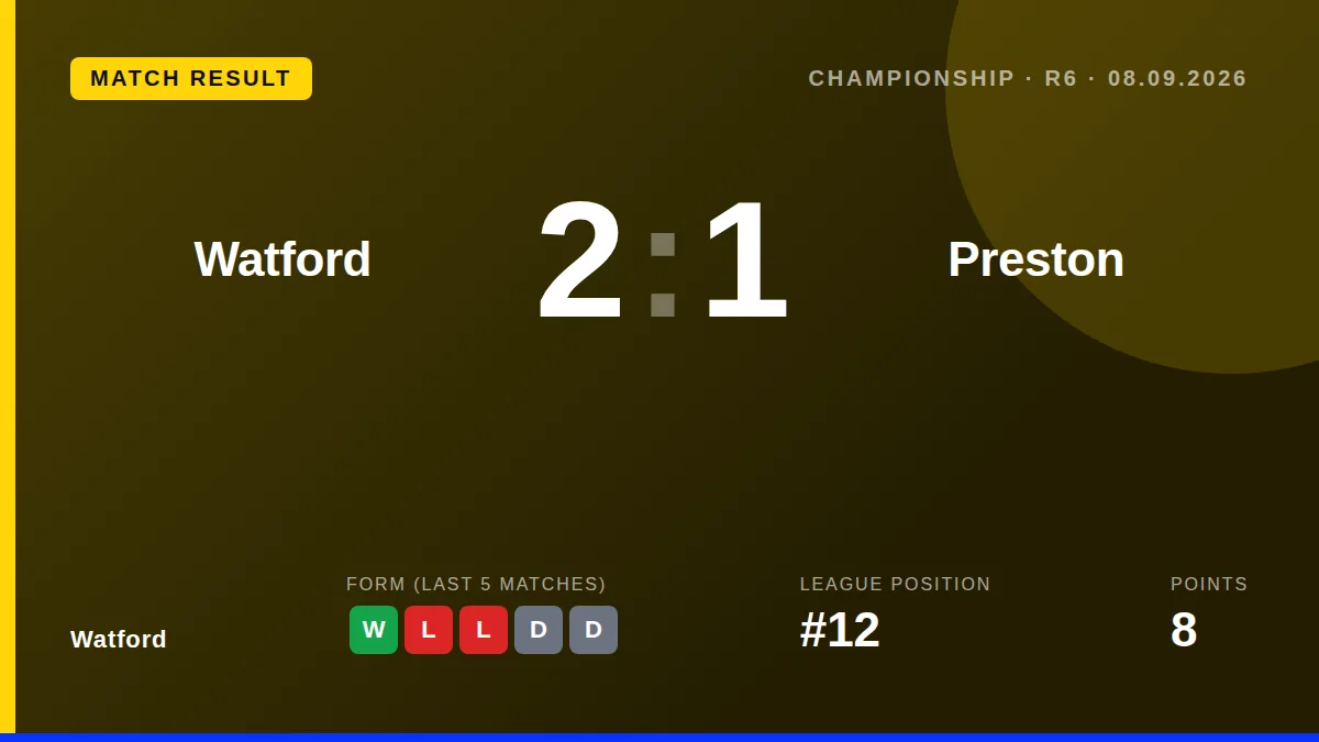 Watford's solid midweek home form continued as they claimed a 2-1 win against Preston, a team whose manager Paul...