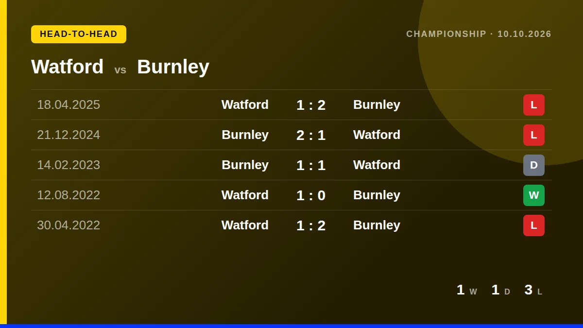 Watford: h2h card