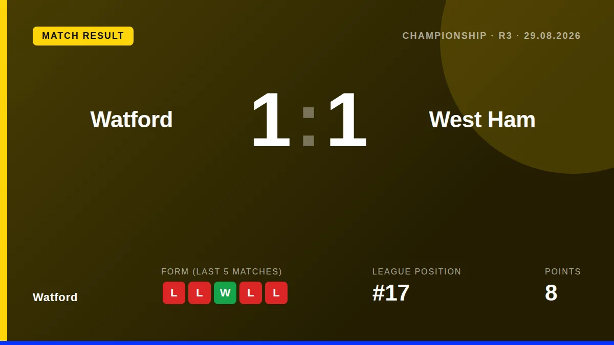Watford: result card
