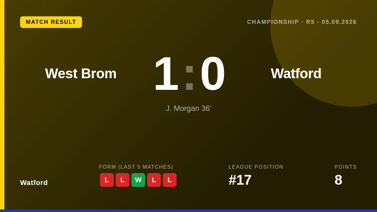 Watford: result card