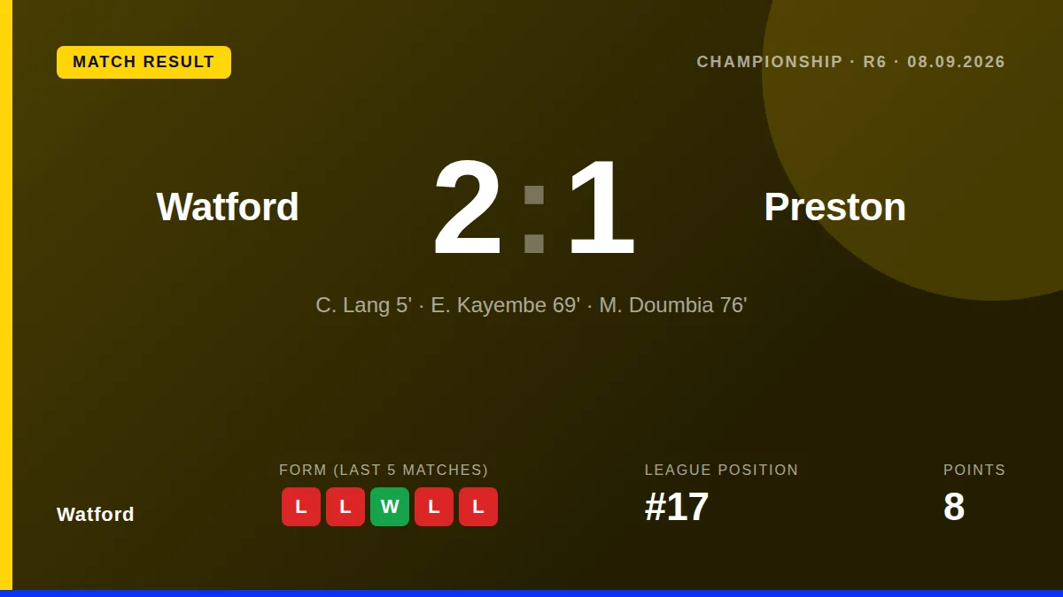Watford: result card