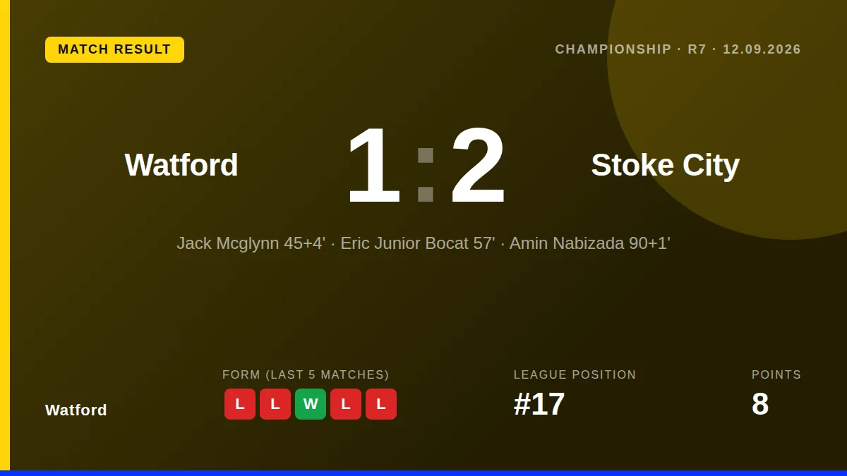 Watford: result card