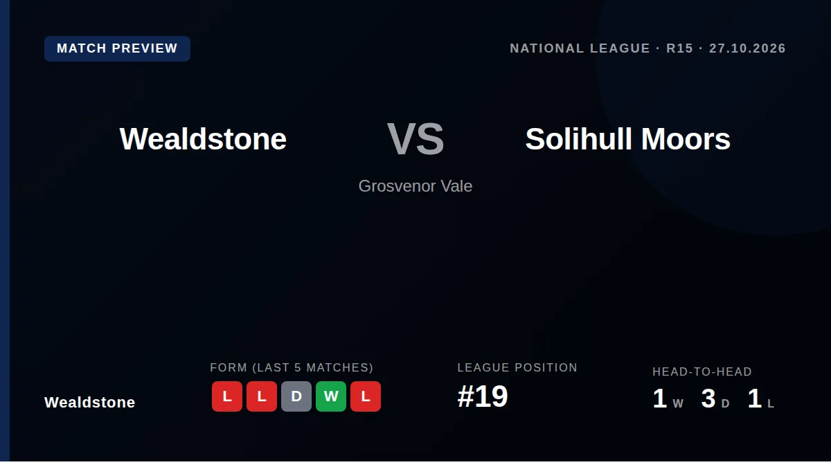 Wealdstone, 19th in the National League, welcome 23rd-placed Solihull Moors to Grosvenor Vale on Tuesday night looking to...