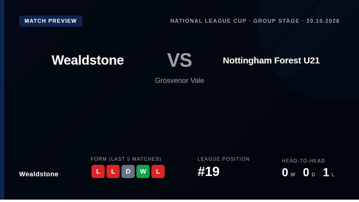 Wealdstone host Nottingham Forest U21 in the National League Cup group stage on Tuesday, seeking to improve on a mixed...