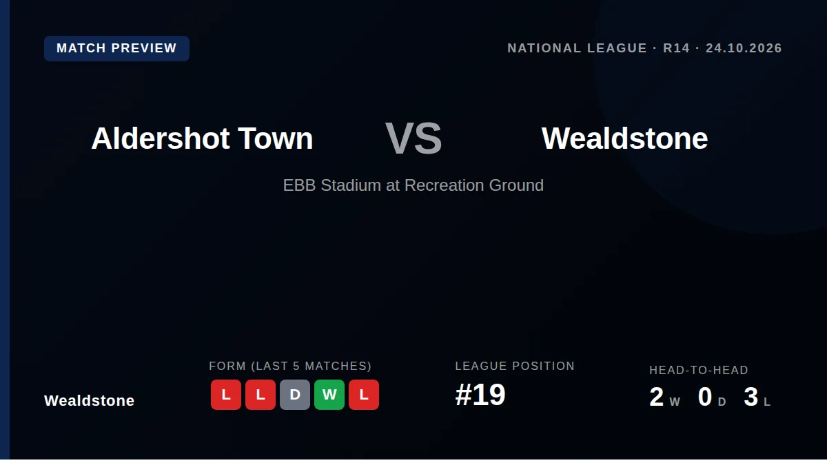 Wealdstone travel to Aldershot Town this Saturday looking to build on two cup wins after a heavy league loss to Yeovil...