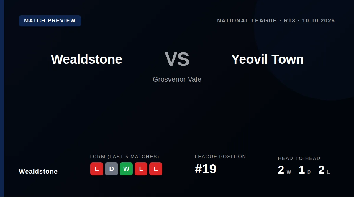 Wealdstone, 19th in the table, welcome fourth-placed Yeovil Town to Grosvenor Vale on Saturday, with the visitors having...