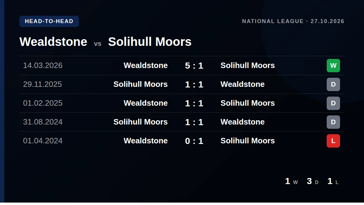 Wealdstone: h2h card