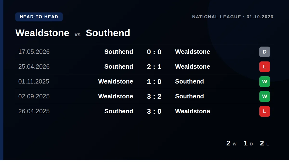 Wealdstone: h2h card