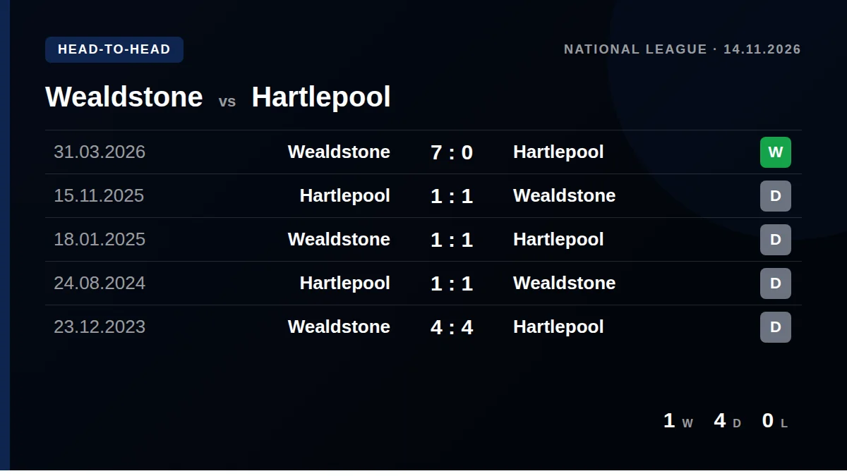 Wealdstone: h2h card