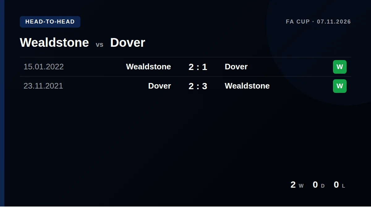 Wealdstone: h2h card