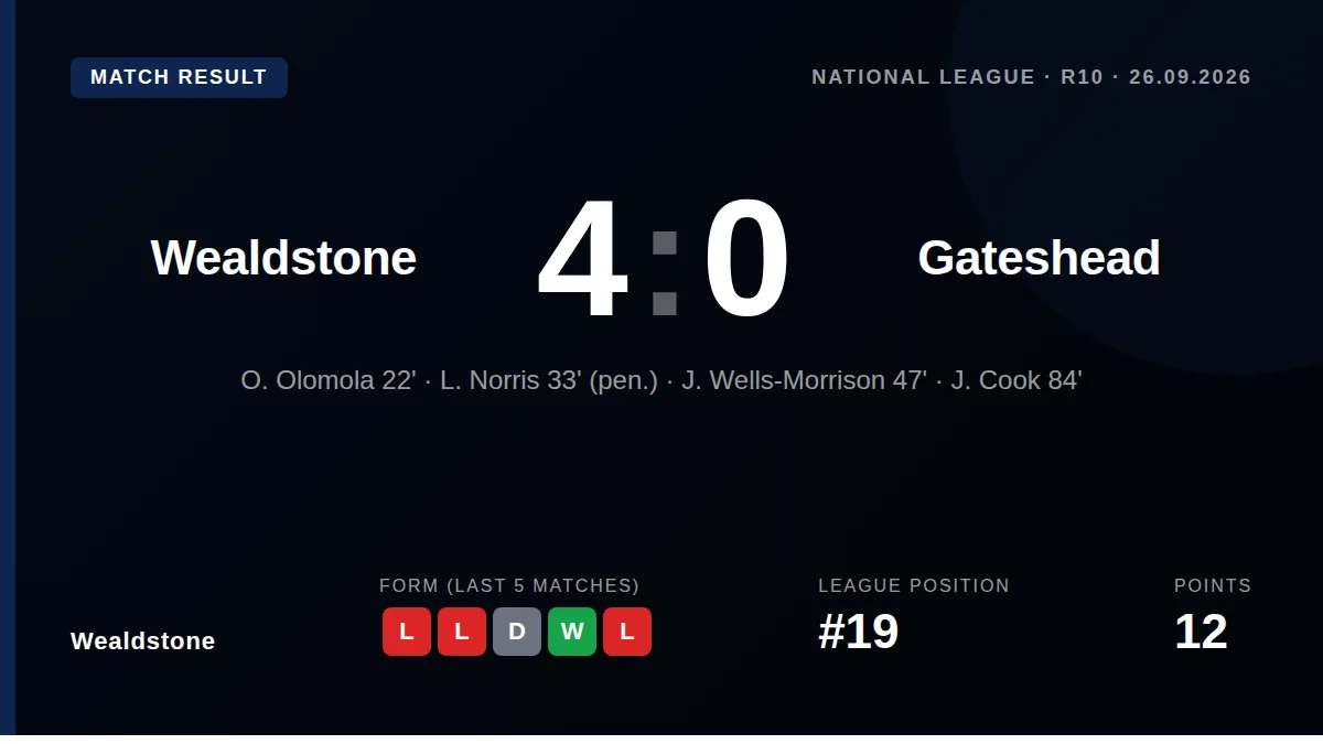 Wealdstone: result card