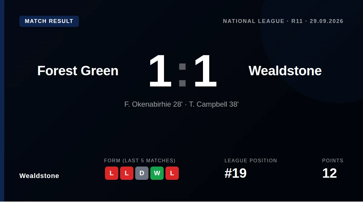 Wealdstone: result card