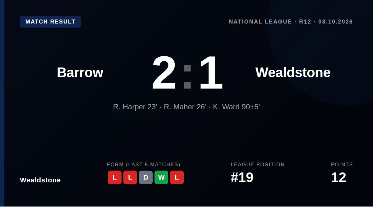 Wealdstone: result card