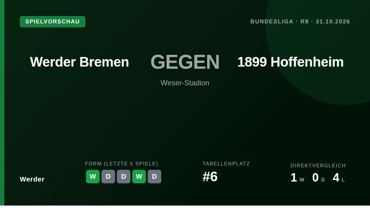 Werder Bremens Trainer Daniel Thioune hat Verständnis für die Sperre von Hoffenheims Alexander Prass, der nach seinem...