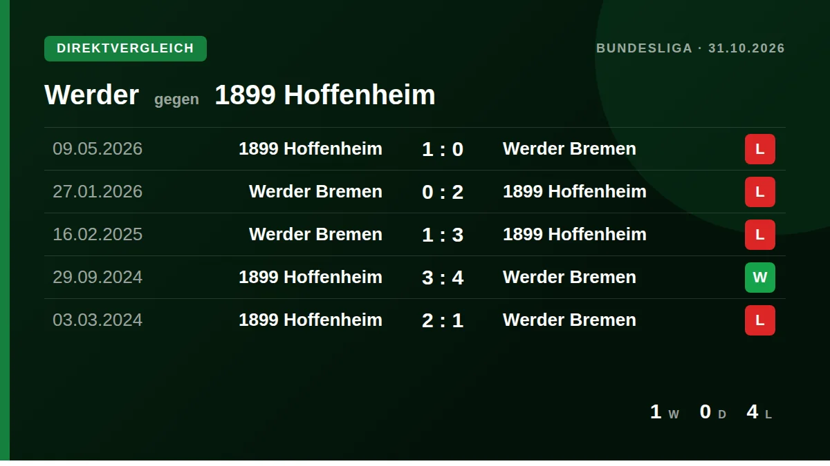 Werder: h2h card