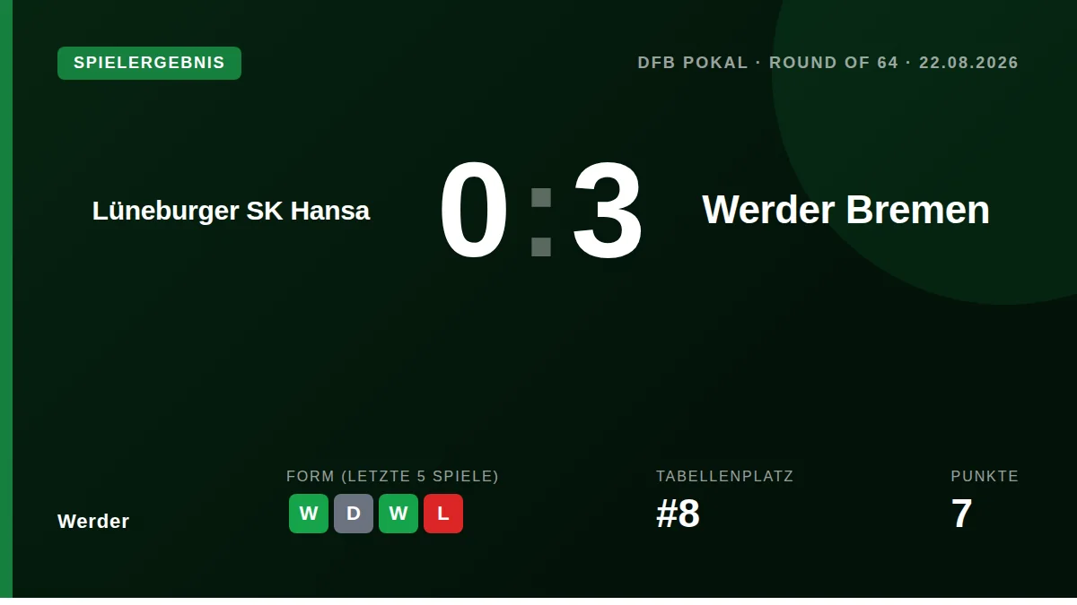 Werder: result card