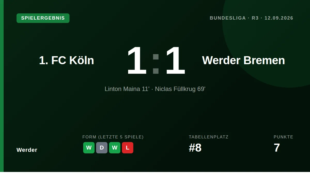 Werder: result card
