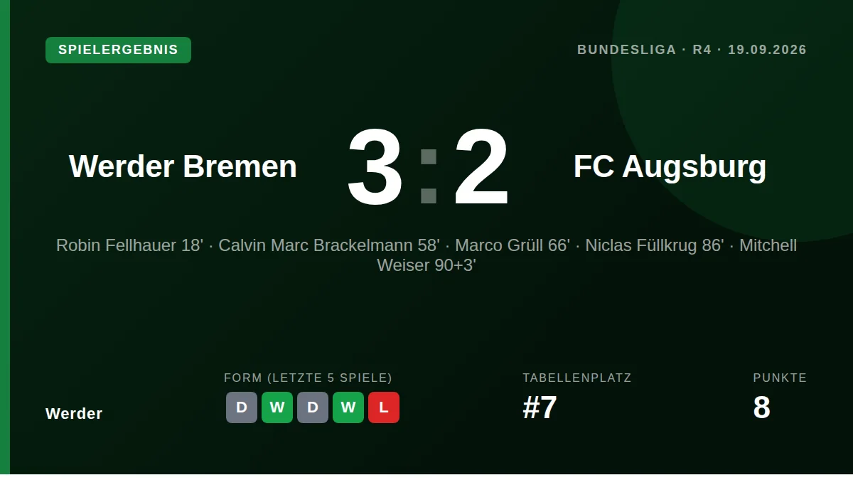 Werder: result card