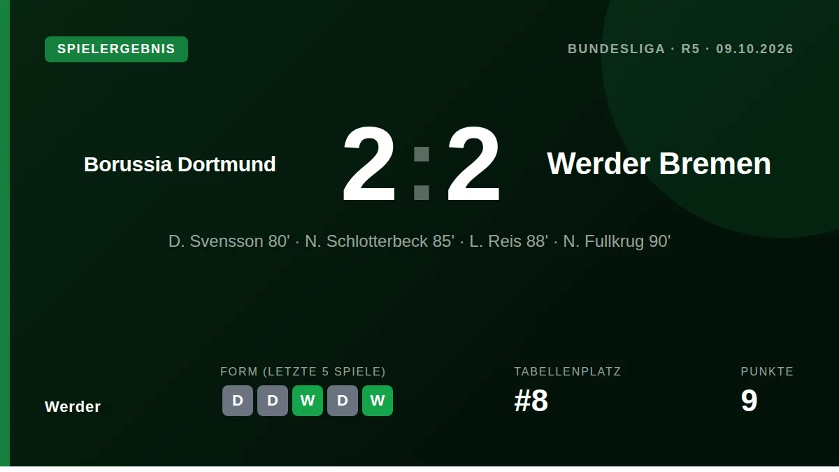 Werder: result card