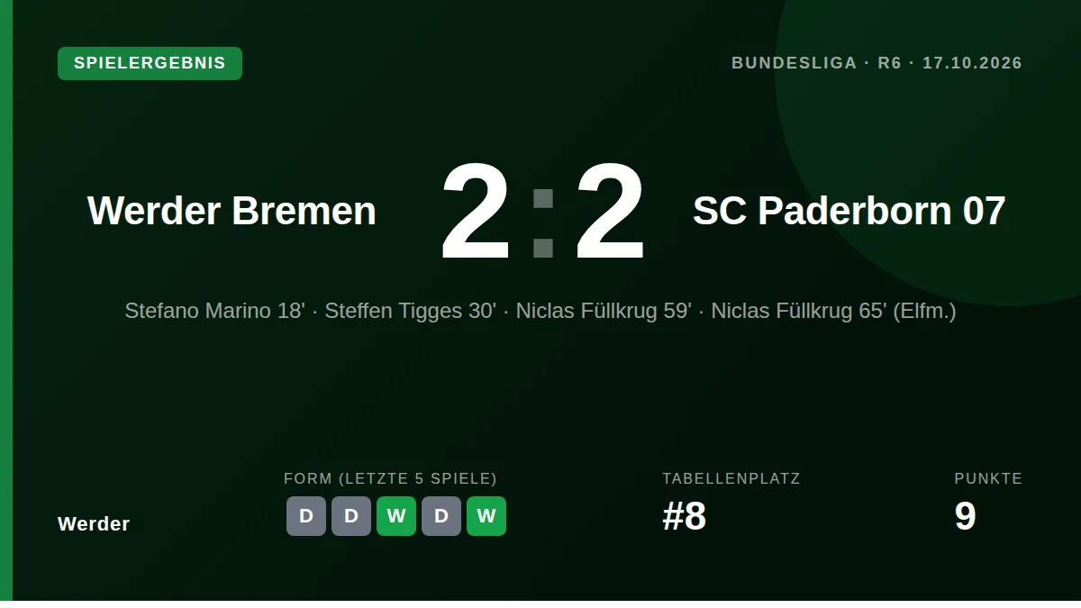 Werder: result card