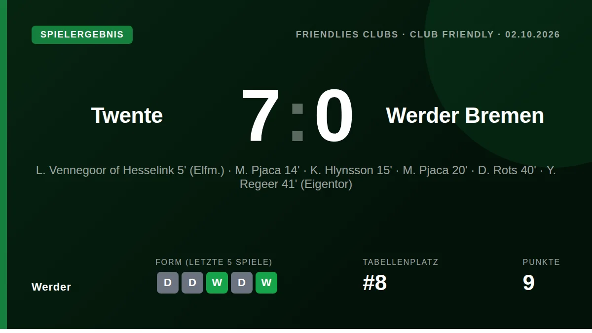 Werder: result card