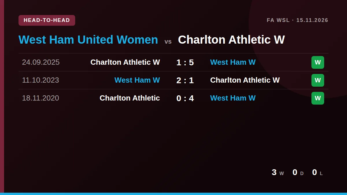 West Ham United Women: h2h card